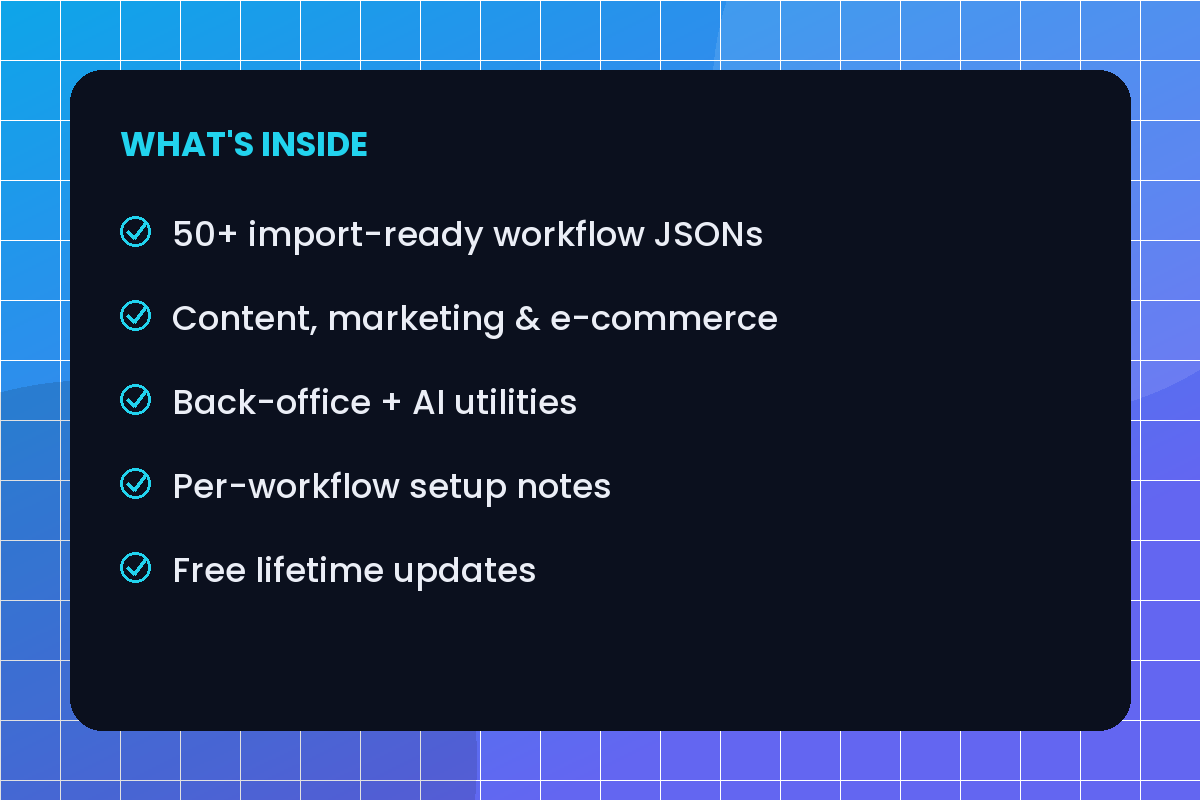50+ n8n Automation Workflows Bundle — What's Inside