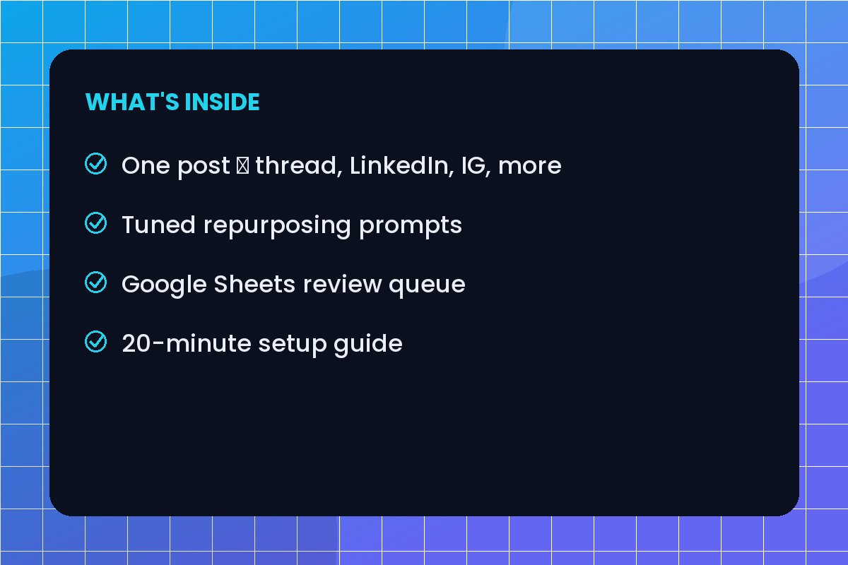 AI Content Repurposing Workflow (n8n) — What's Inside
