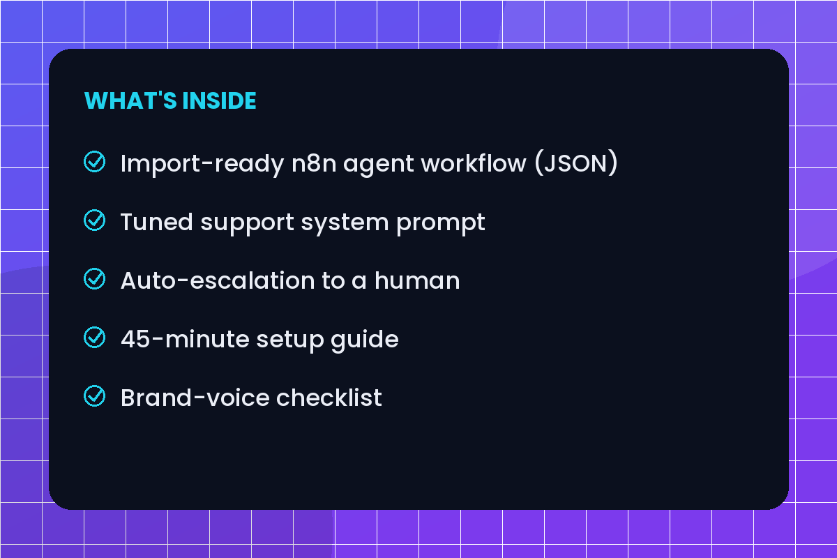 AI Customer Support Agent (n8n + GPT) — What's Inside
