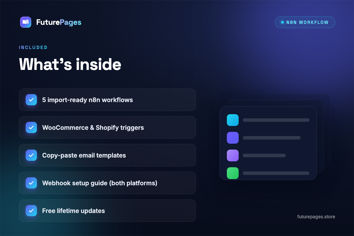 E-commerce Order Automation Pack (n8n) - Image 2
