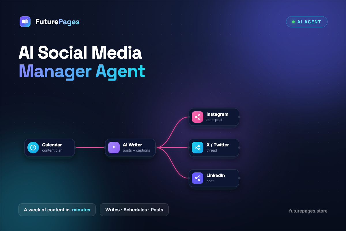 AI Social Media Manager Agent — FuturePages