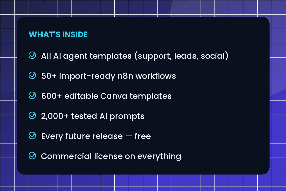 The Everything Bundle — Lifetime Access — What's Inside